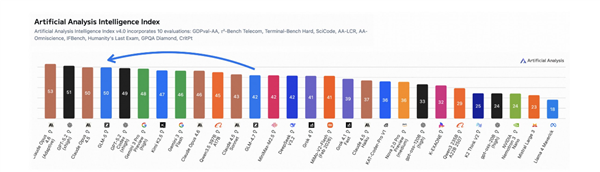 GLM- 5 大模型官宣支持 7 大国产芯片平台：华为、寒武纪、摩尔线程等在列