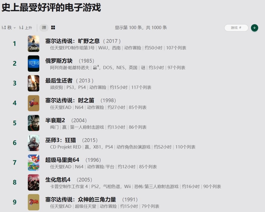 超900份榜单认证！ 史上“最受好评”游戏出炉