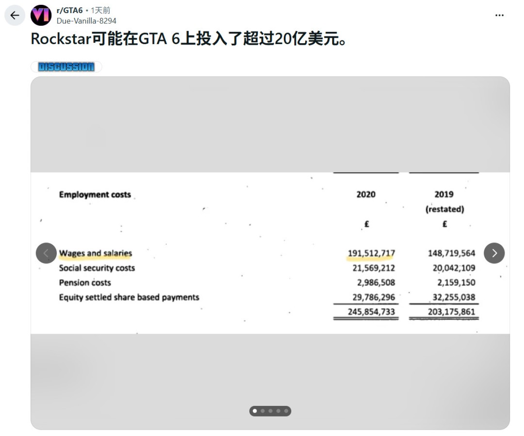 你敢信吗？曝《GTA6》成本达到恐怖的30亿美元