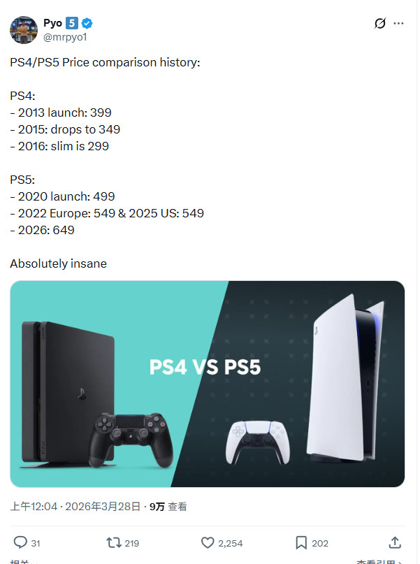 简直疯了！涨价后的PS5售价是PS4两倍还多