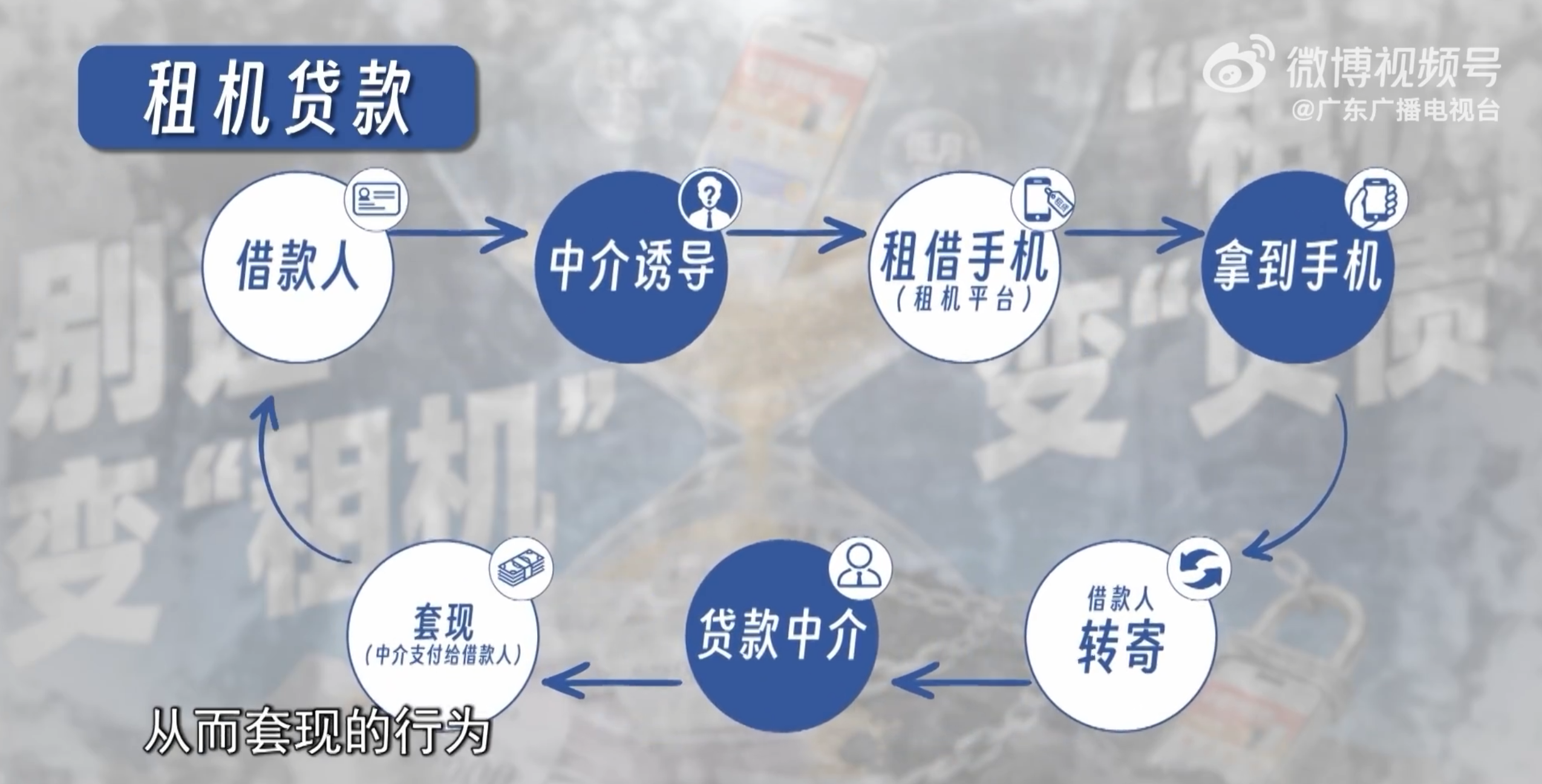 广东315曝光租机贷吸血套路：有人租40部手机背上近50万高利贷