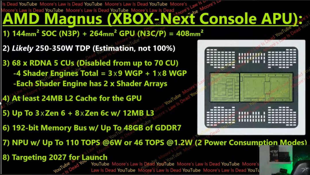 Xbox下一代主机超强！传光栅化性能将是Xbox Series X的6倍