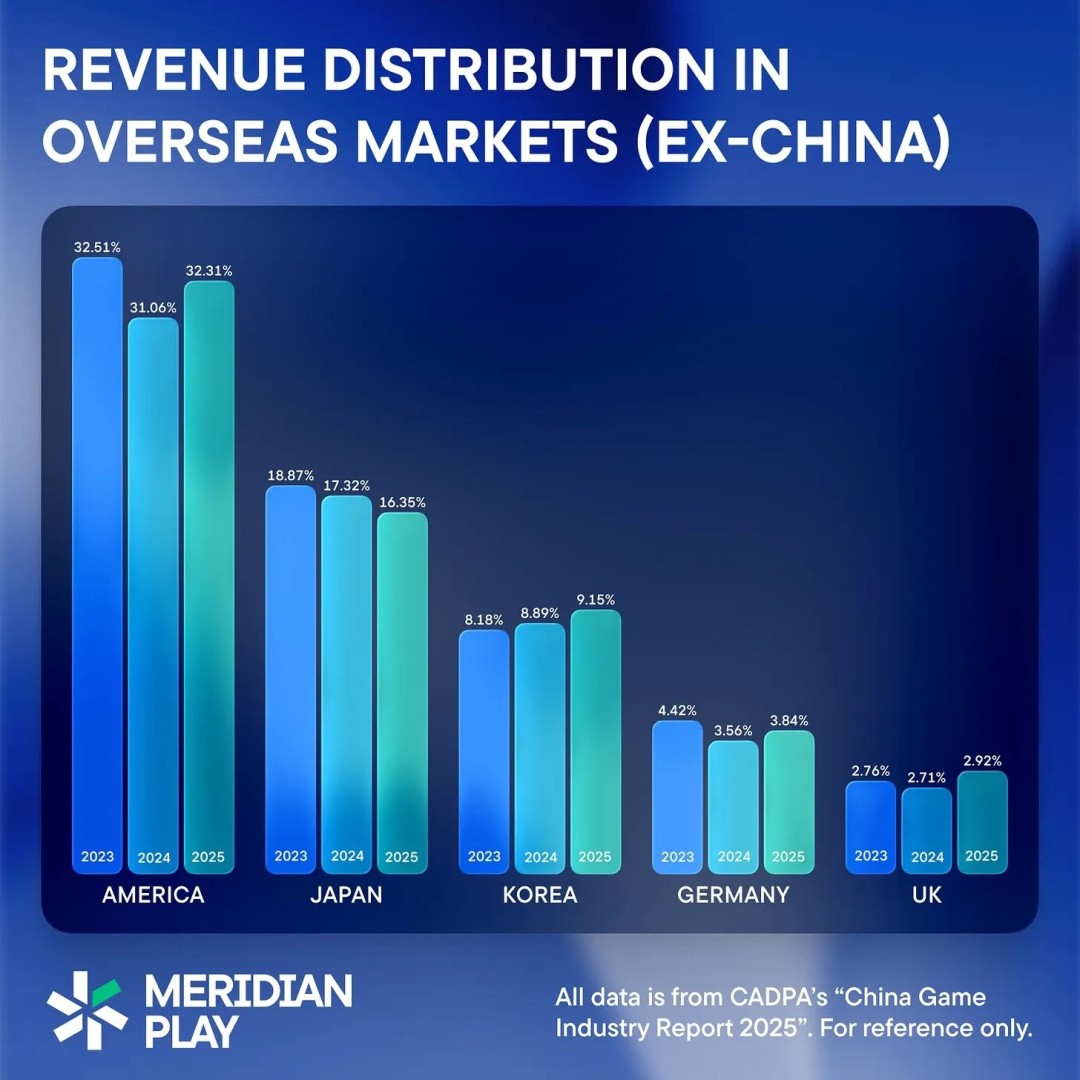 暴涨86%！2025中国主机游戏市场迎来春天