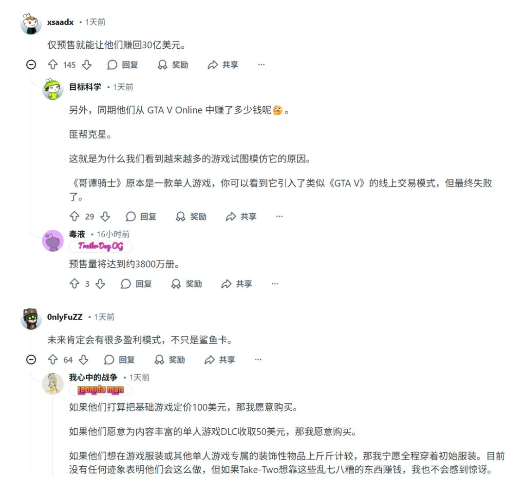 你敢信吗？曝《GTA6》成本达到恐怖的30亿美元