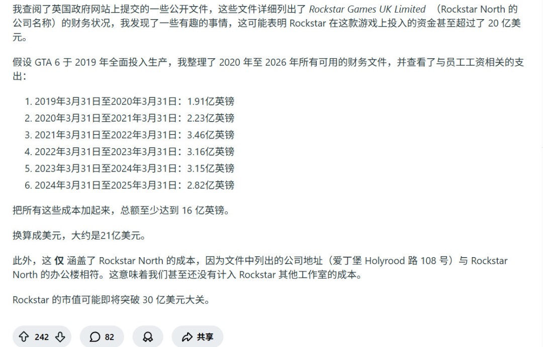 你敢信吗？曝《GTA6》成本达到恐怖的30亿美元