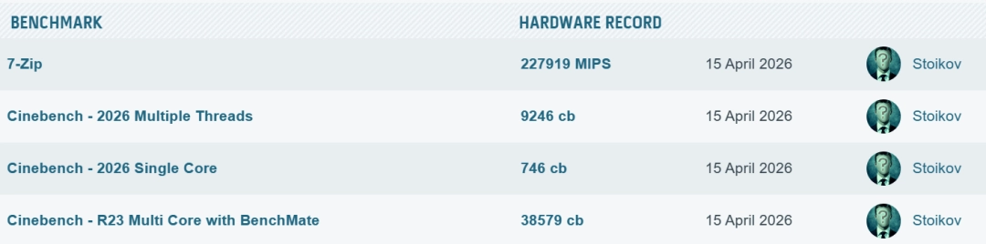 AMD 9950X3D2跑分首曝！游戏性能提升13%