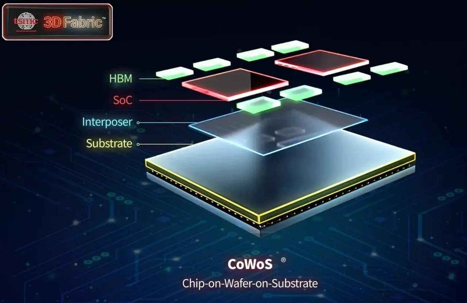 台积电：美国芯片厂良率与本土相当 再转移2大核心技术到美国