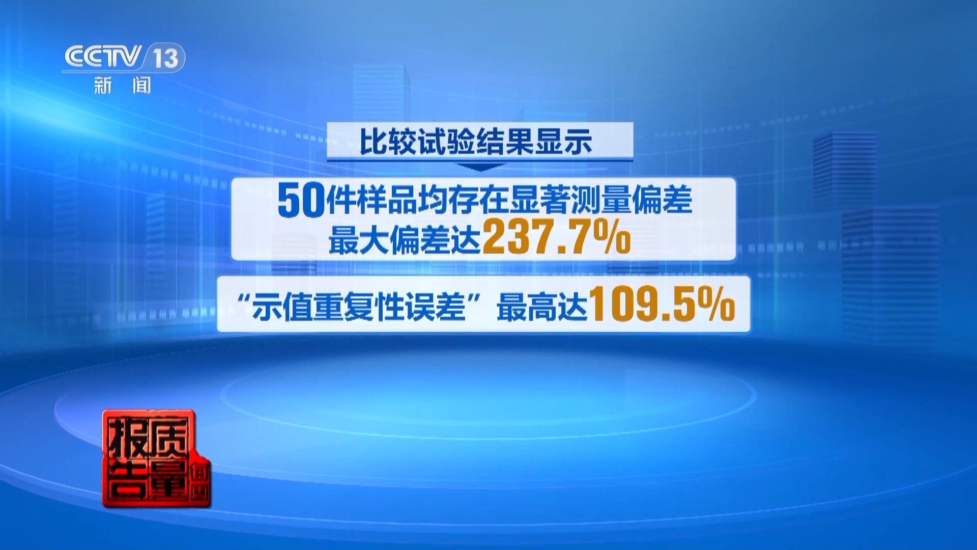 央视曝光测醛仪乱象:抽检50件全军覆没 3400元产品也测不准
