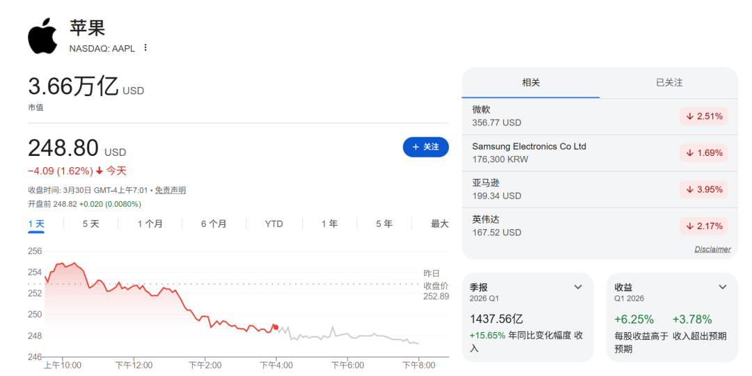 苹果都50岁了 大家怎么还在怀念它年轻的时候？