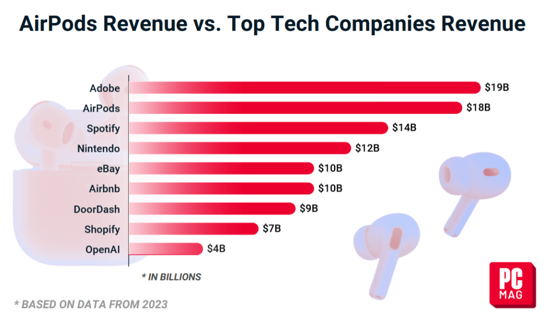 苹果都50岁了 大家怎么还在怀念它年轻的时候？