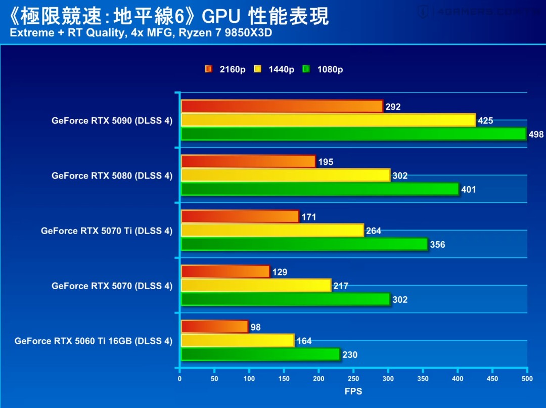 《极限竞速:地平线6》画面对比 最佳游玩平台在PC