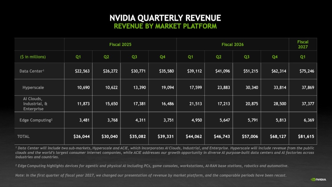 再见了！NVIDIA游戏部门从此成历史：显卡营收不再公布