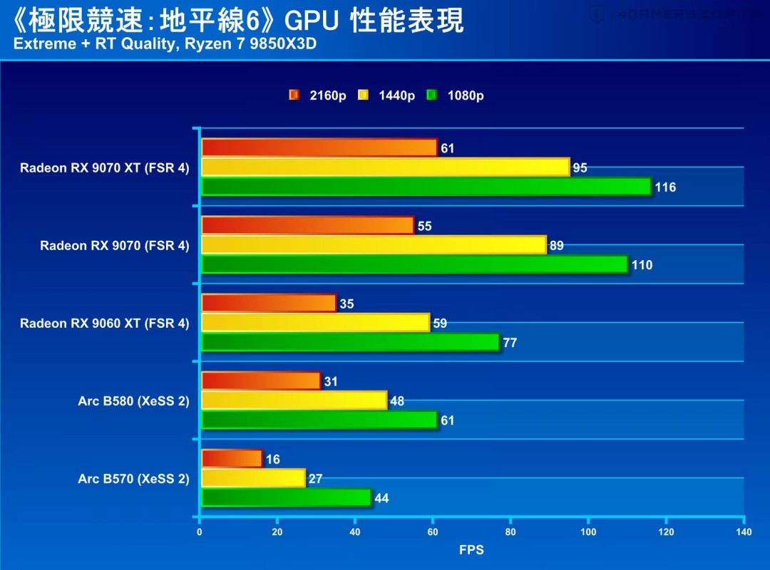 《极限竞速:地平线6》画面对比 最佳游玩平台在PC