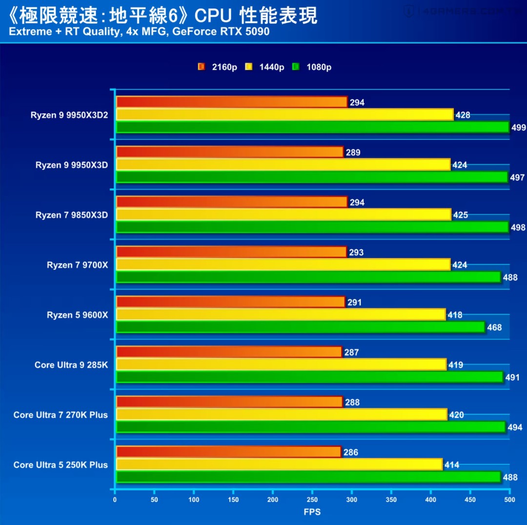 《极限竞速:地平线6》画面对比 最佳游玩平台在PC