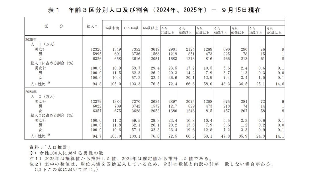 业内人士：高龄玩家不断增长游戏业内却普遍忽视现状