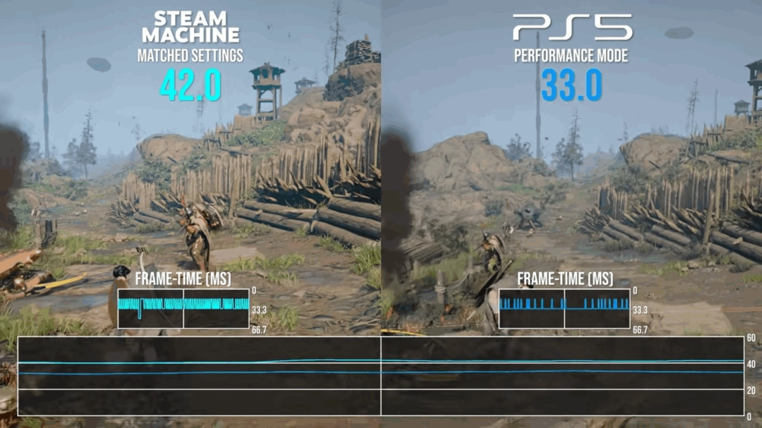 Steam Machine数毛社性能评测:除了价格外其他无敌!