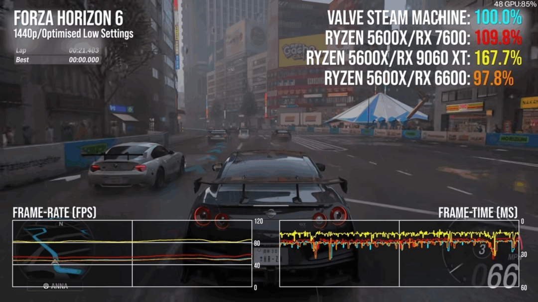 Steam Machine数毛社性能评测:除了价格外其他无敌!