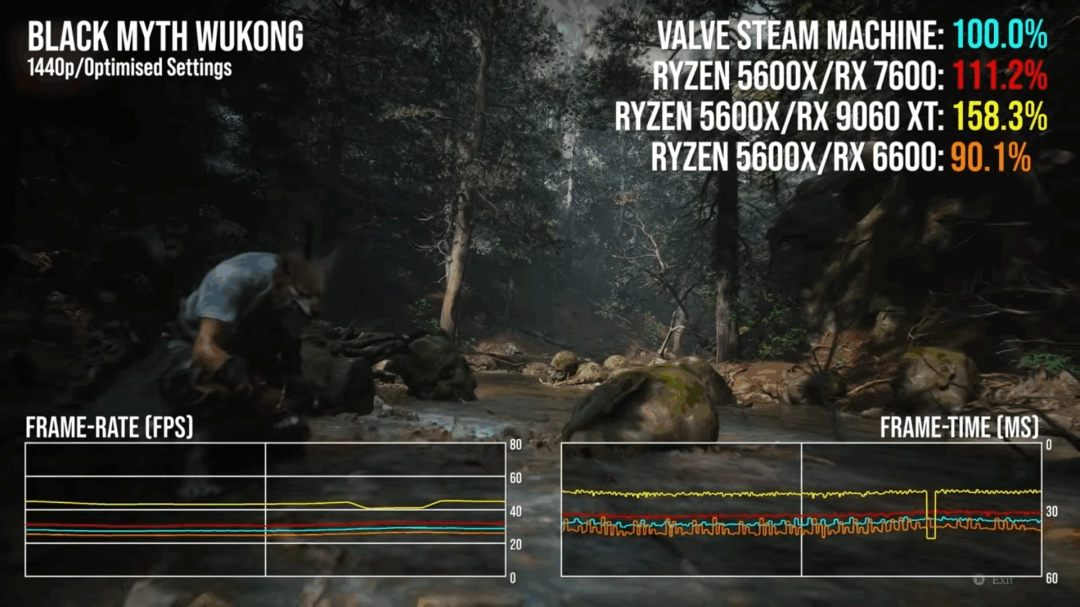 Steam Machine数毛社性能评测:除了价格外其他无敌!