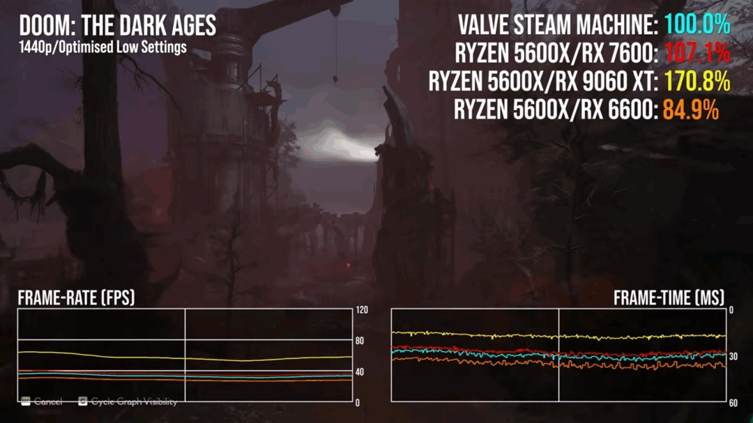 Steam Machine数毛社性能评测:除了价格外其他无敌!