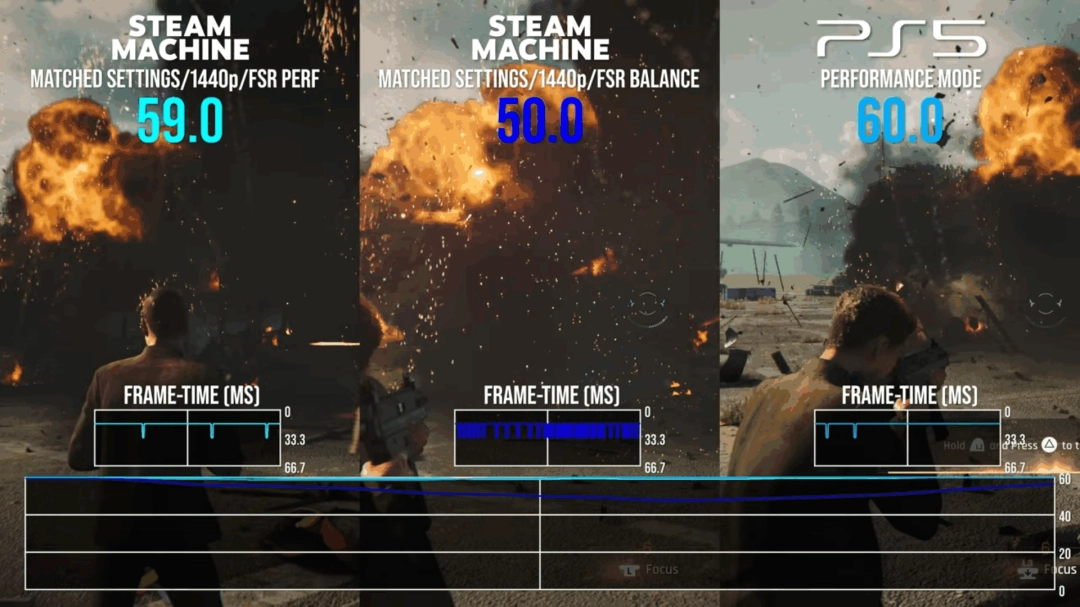 Steam Machine数毛社性能评测:除了价格外其他无敌!