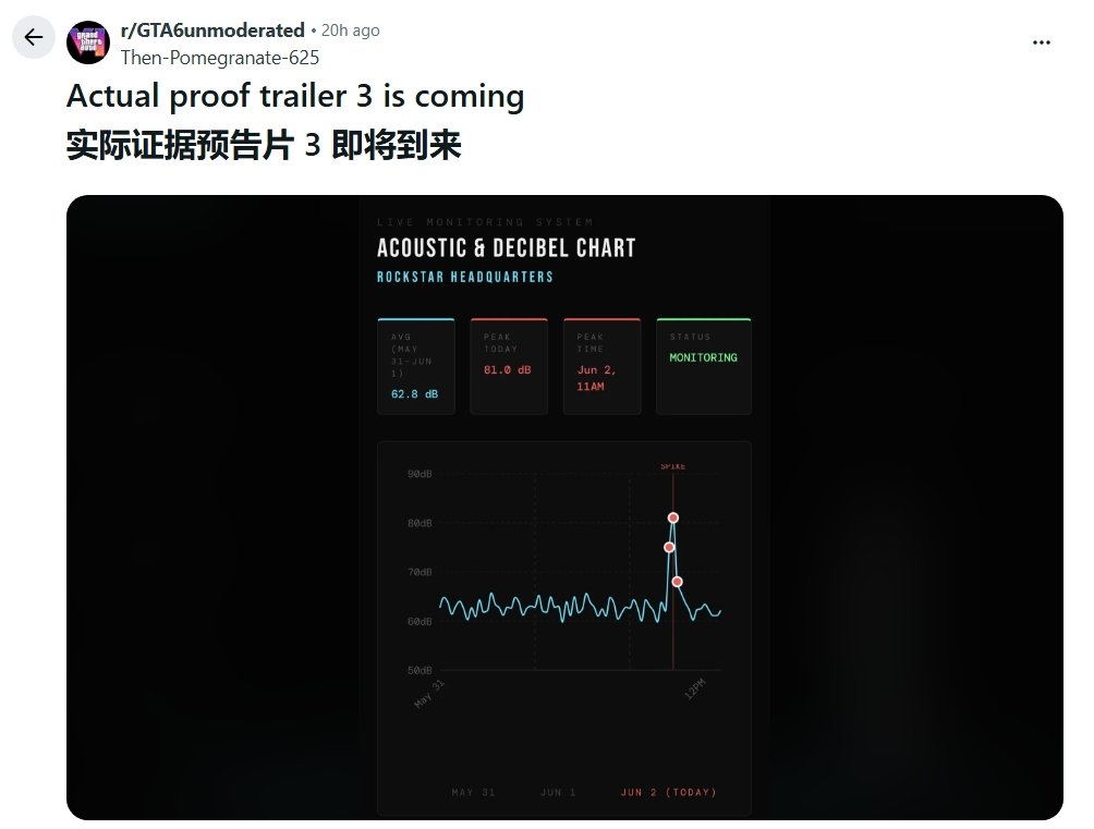 为了《GTA6》预告片 粉丝在R星总部外架起麦克风“监听”会议室音量