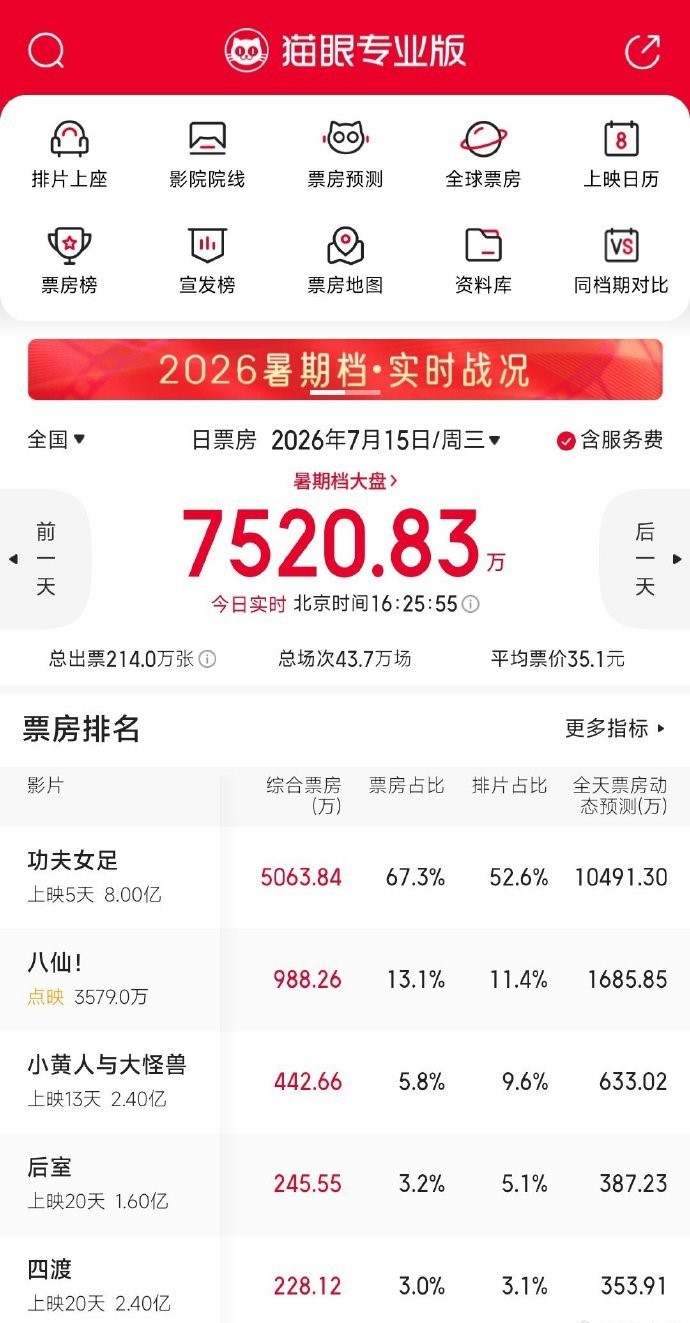 花一样的钱看不一样的片?《功夫女足》上映一周官宣更换片源