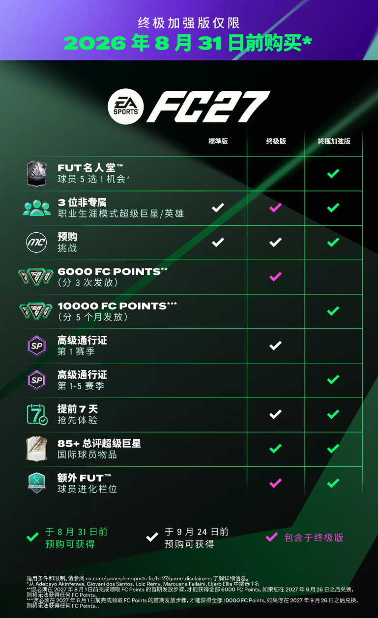 《EA Sports FC 27》现已开启预购 国区标准版248元