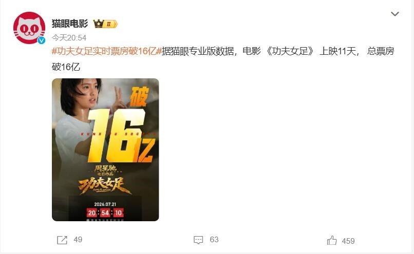 《功夫女足》票房破16亿:强势领跑暑期档