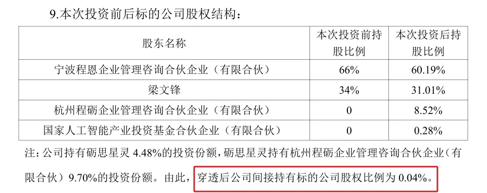 DeepSeek估值曝光:开润股份、汤臣倍健间接入股,估值约3500亿元
