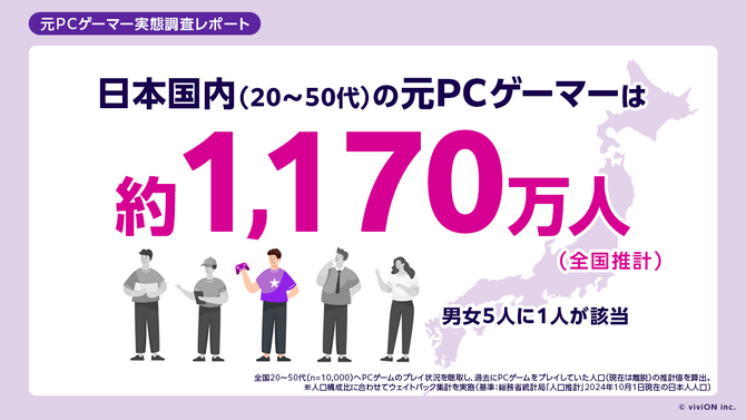 最新日本游戏调查 20~59岁区间每5人就有1人曾是PC玩家