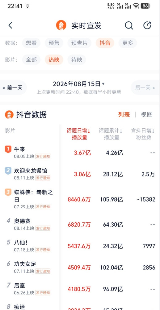 被全网群嘲的国产动画电影《牛来》票房现已突破200万