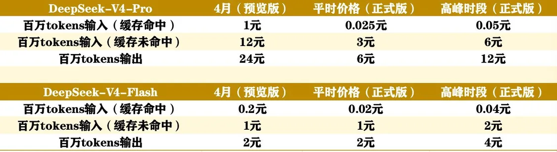 图片来源:每经记者 整理