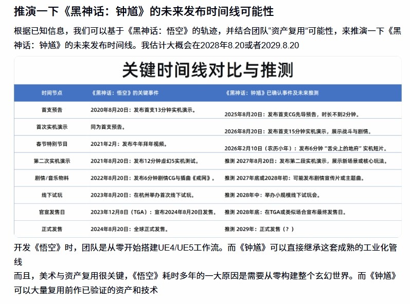 粉丝推测《黑神话：钟馗》或于2029年发售