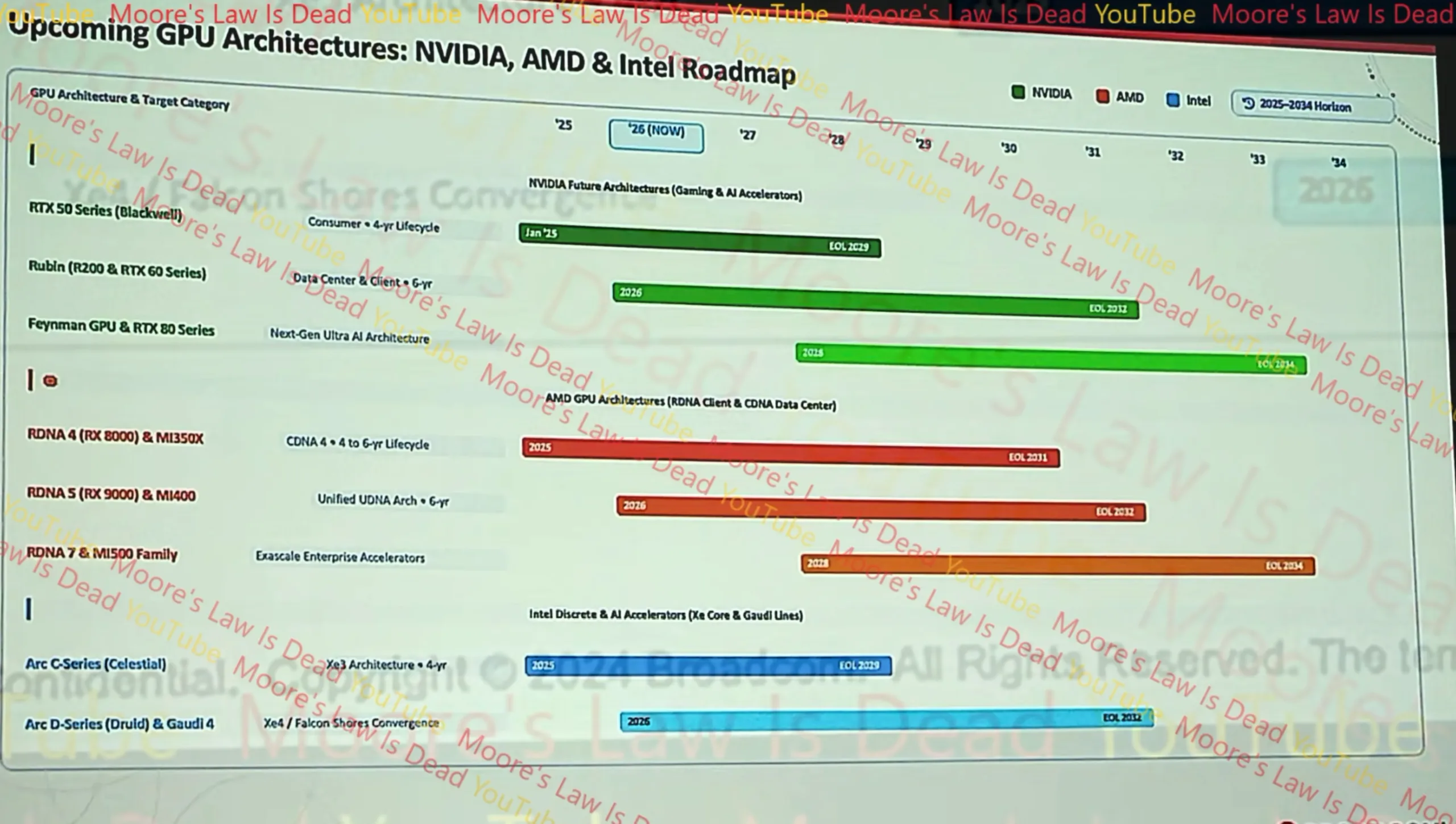 英伟达RTX80系列、AMD RDNA7曝光,泄露路线图却漏洞百出