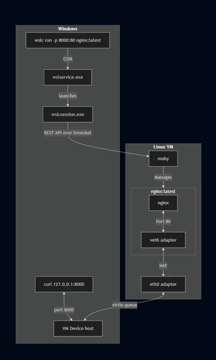 wslc-network.webp