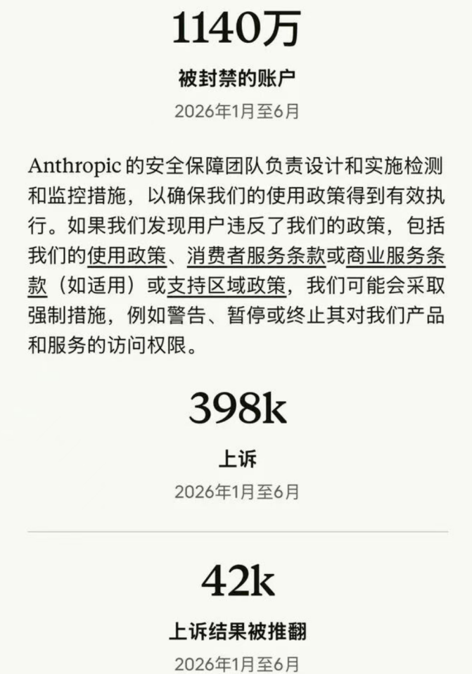 Claude想让中国人全被封号：天才AI的访问头脑战